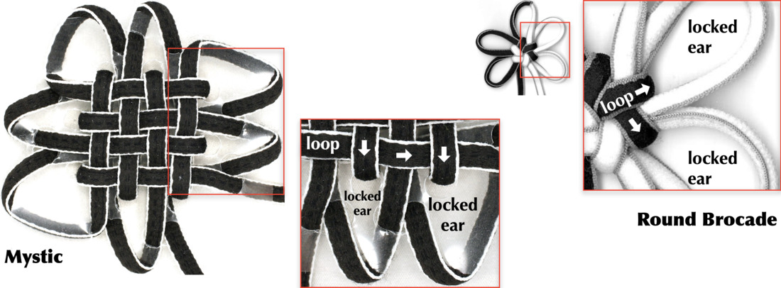 Locked knot ear glossary illustration